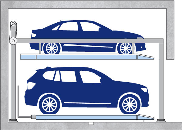 Side view diagram of an LS20i semi automatic car stacker with navy blue vehicles